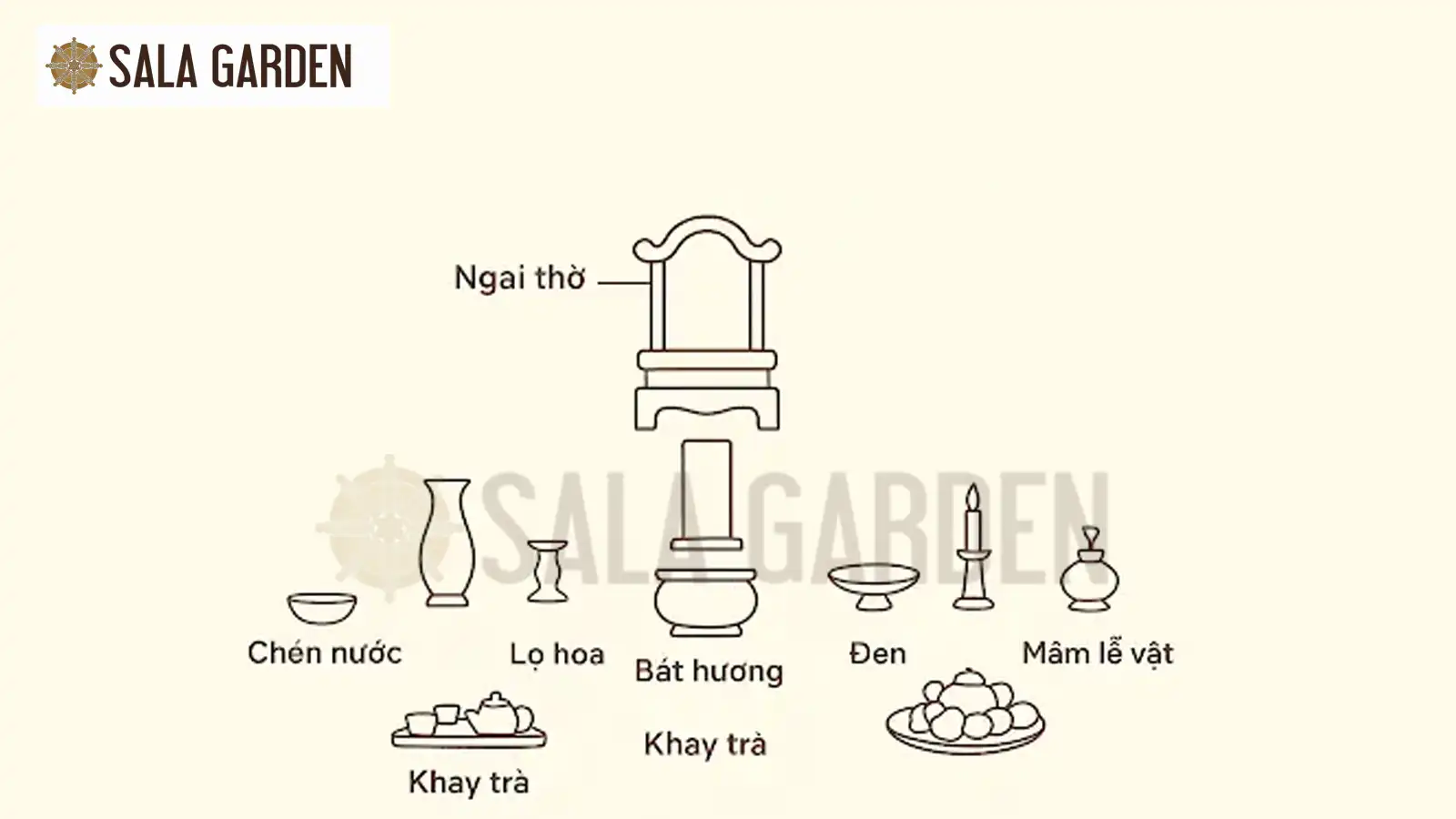 so-do-bai-tri-ban-tho-gia-tien-chuan-phong-thuy-hut-tai-loc